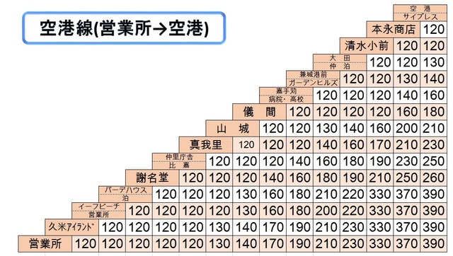 空港線　（営業所→空港）