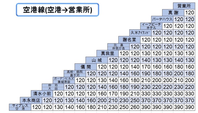 空港線　（空港→営業所）