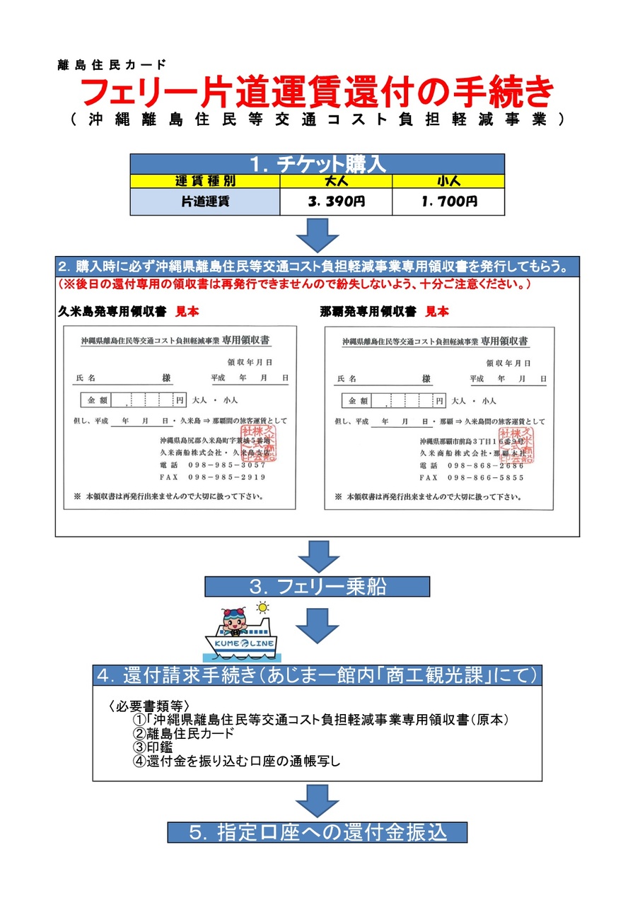 フェリー片道運賃還付手続き-001