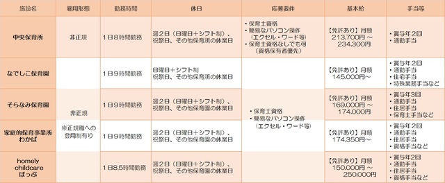 募集一覧
