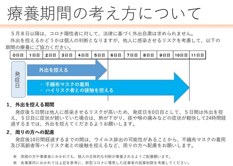 療養機関の考え方について