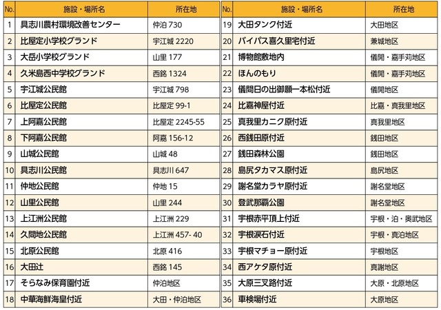 久米島町防災訓練津波避難場所