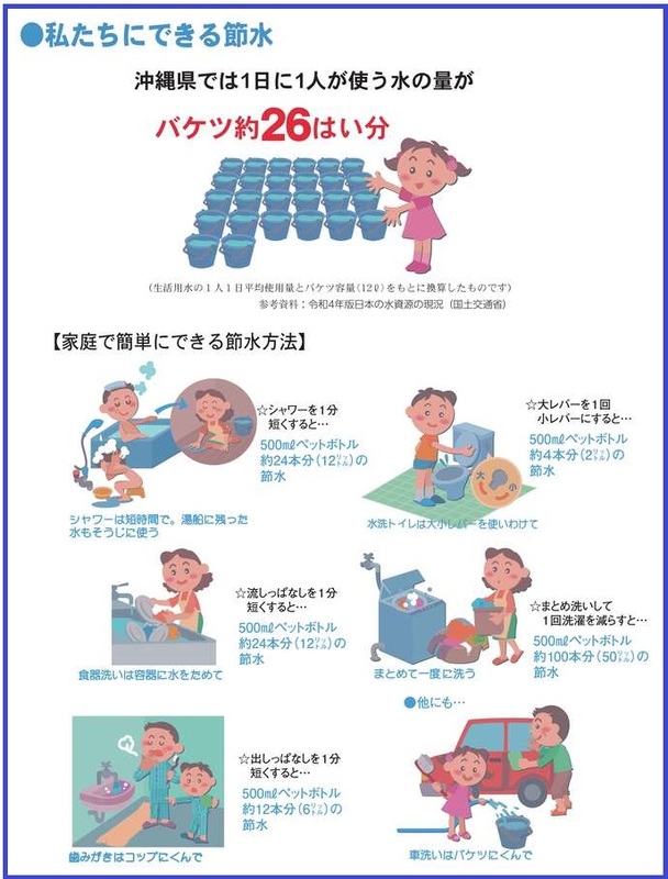 節水