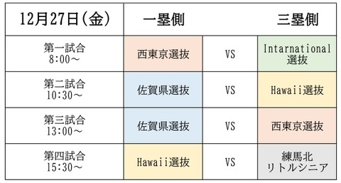 対戦表