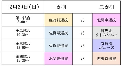 対戦表