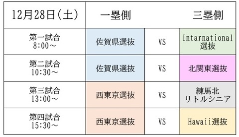 対戦表