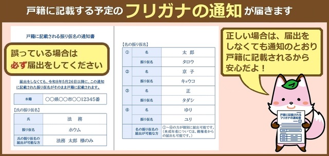 名の振り仮名の届