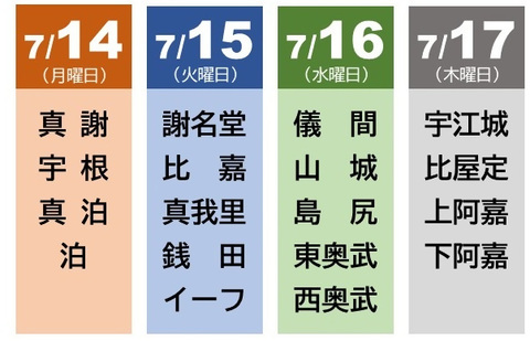 調査日