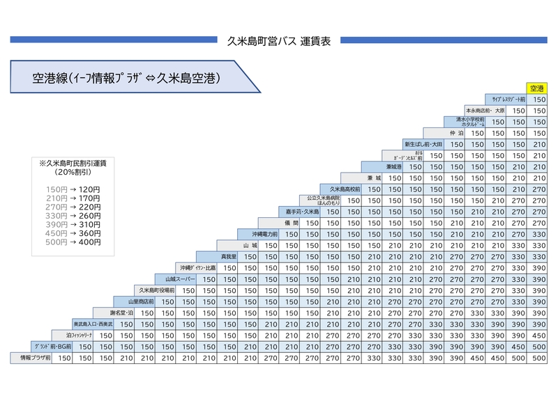 運賃表【空港線】