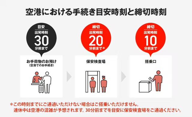 搭乗締切り時刻