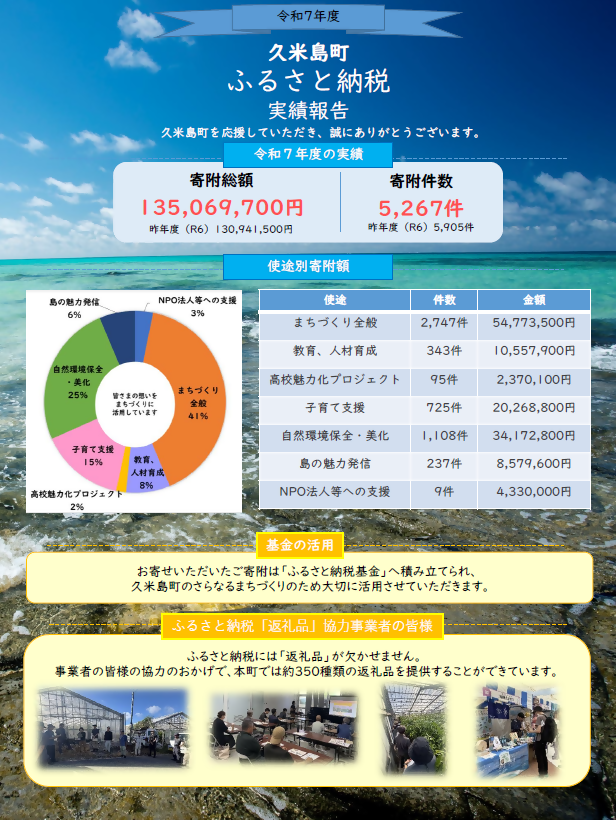 実績報告01