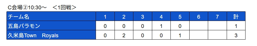 1回戦結果