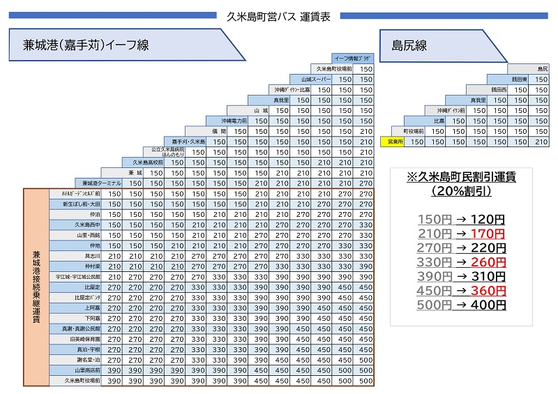 町営バス 運賃表 | 久米島町
