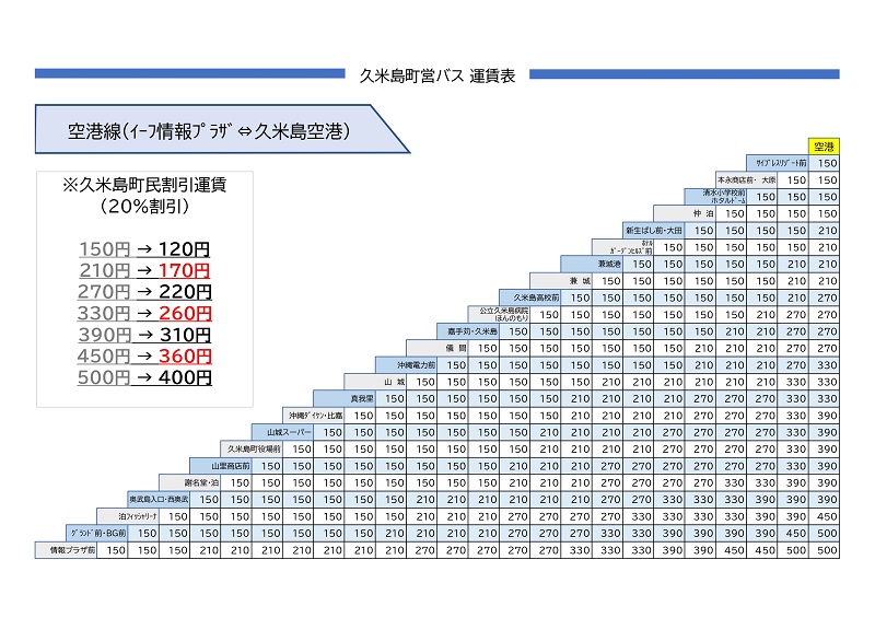 路線バス運賃表 運賃表・路線図 | 彦根観光バス