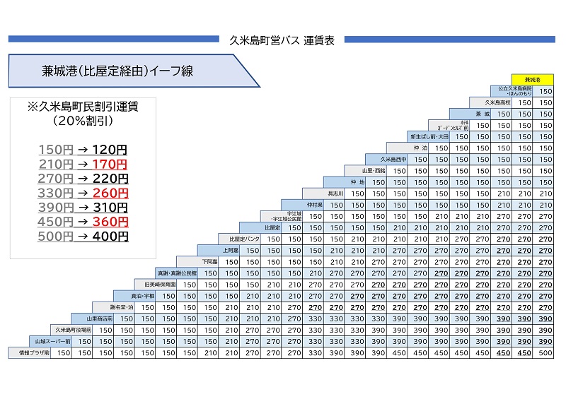 路線バス運賃表 広島バス運賃表一覧2025年1月31日まで／広島バス株式会社