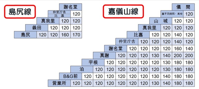 島尻線・嘉義山線