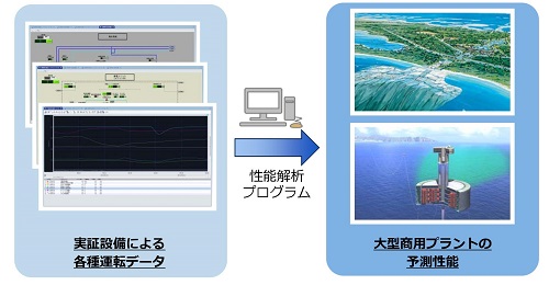 海洋温度差発電実証設備